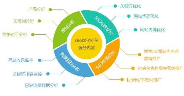 新网站关键词怎么做SEO优化?别急,咱们先从给朋友讲清楚开始 新网站关键词怎么做SEO优化?别急,咱们先从给朋友讲清楚开始