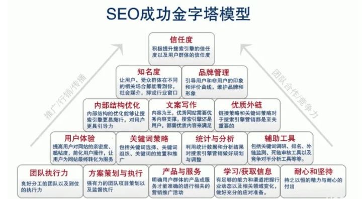 湛江市SEO搜索引擎优化多少钱?花明白钱,办踏实事 湛江市SEO搜索引擎优化多少钱?花明白钱,办踏实事