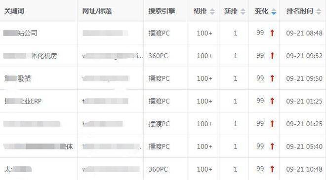 百度SEO关键词排名优化外推，从瞎忙活到真见效的实操手记