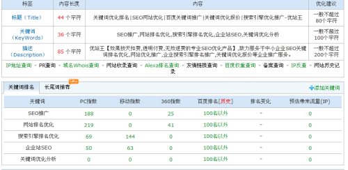 搜索引擎优化多少钱？知名乐云seo的报价单，我帮你拆开揉碎了看