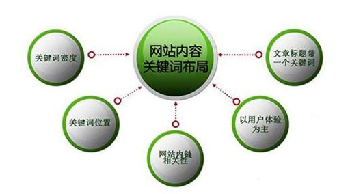 南京搜索引擎优化十年,从关键词堆砌到内容为王,乐云seo的这十年路 南京搜索引擎优化十年,从关键词堆砌到内容为王,乐云seo的这十年路