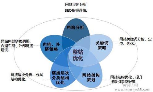 黄埔区互联网SEO优化到底值多少钱？这笔账咱们得算明白